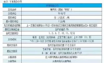 苹果期货的交割品级(苹果期货交割的是什么品种)
