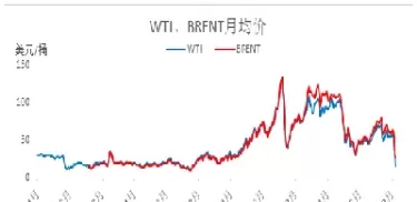 近10年原油历史价格(历年原油价格走势)