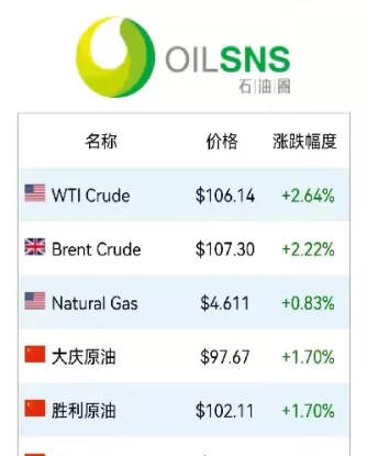 在哪里找国际原油价格(国际原油价格怎么看)