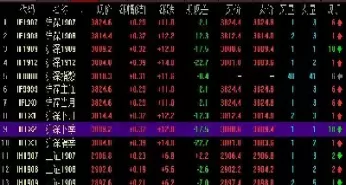 股指期货交易规则是t0还是t1(股指期货交易基础是什么)