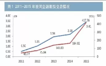 我国为什么要建立和发展期货市场(我国为什么要开办期货市场)