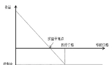 看涨期权的期权价格(看涨期权的期权价格是什么)
