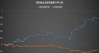 期权隐含波动率高好还是低好(期权隐含波动率一般是多少)