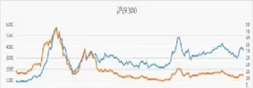 沪深300指数月度数据(沪深300指数近一个月走势)