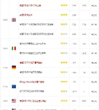 美国最新财经数据(美国最新财经消息)
