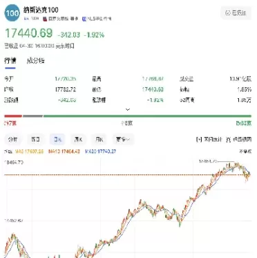 纳斯达克100指数3跌(美股指数纳斯达克100)