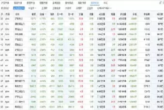 国际股指期货行情(国际黄金股指期货实时行情)