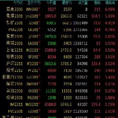焦煤2305期货行情最新消息(焦煤2401期货最新分析今天)