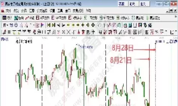 今天现在沪指是多少点(今日沪指是多少)
