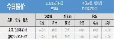 今日国际钢材期货价(期货钢材的最新行情)