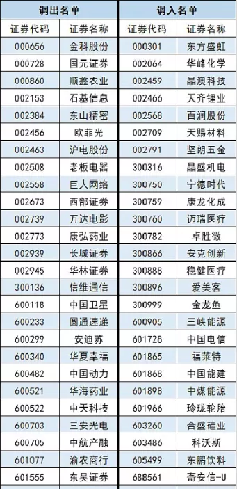 沪深300是股指期货吗(沪深300股指期货)