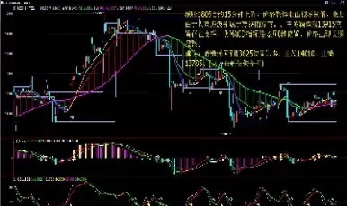 大豆期货行情走势图分析(今天大豆油期货实时行情)