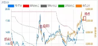 沪深300是什么意思怎么买(沪深300是个什么东西)