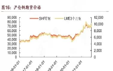 今日铜价上海期货(上海期货铜价实时行情)