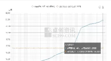 树脂粉期货价格走势图(今日树脂粉期货)