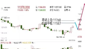 富时a50期指走势(富时a50期指含义)