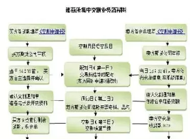 期货锁仓单可部分取消吗(期货锁仓可以反复解锁吗)