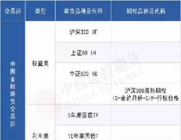 期货包含哪些品种(期货只做一个品种)
