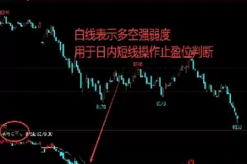 期货同一品种多个合约(期货同一品种不同合约有什么区别)