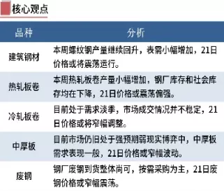 钢铁期货收市价(钢铁期货最新分析)