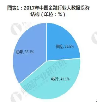 金融行业的现状与前景(金融行业的现状与前景2025)