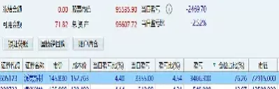 今日上证指数和创业板指数(上证指数和创业板)
