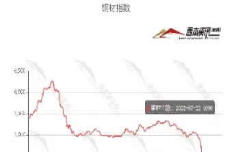 期货钢价格最新行情(螺纹钢期货价格行情最新报价)