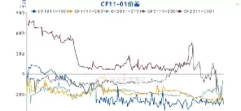皮棉期货今日价格(皮棉期货最新价格走势图)