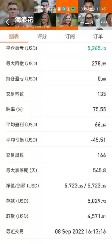 田洪良外汇策略网(田洪良外汇实战策略)