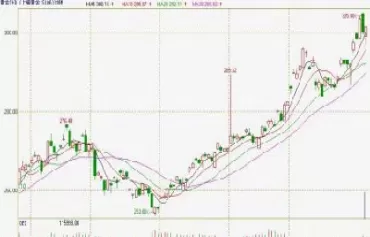 上海黄金交易所黄金期货价格(上海黄金交易所黄金期货价格走势)