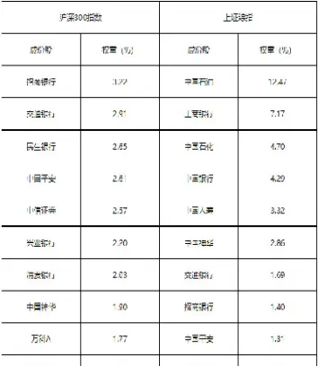 沪深300指数的样本股(沪深300指数的样本股由什么组成)