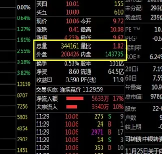 期货成交量的内盘和外盘(期货内盘多好还是外盘多好)