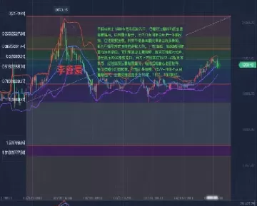 黄金白银最新行情走势布局(黄金白银走势分析最新消息及建议)