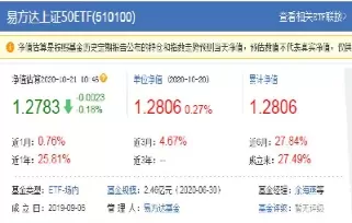 美元指数etf基金代码(美元指数基金有哪些)