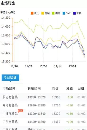 上海期货今日铝锭价格(上海期货铝锭今天价格)