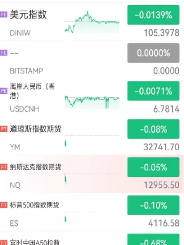 美元跌原油涨还是跌(美元跌黄金是涨还是跌)