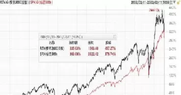 中证500指数点位(中证500指数已经到了7500点)