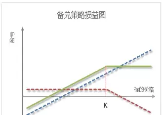 期权的先行指标(期权初始行权价)