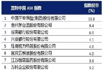 新加坡a50指数是什么(新加坡a50指数最新行情)