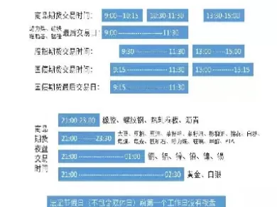 期货午盘挂单时间(期货交易挂单时间)