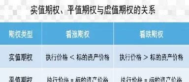 股票价格和期权定价的关系(期权跟股价的转换)