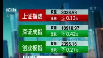 今日指数股市行情深沪(沪深指数今日行情)