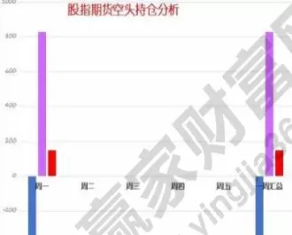 股指期货的发展历程(股指期货的起源)