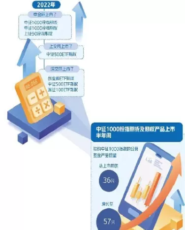 金融期货的功能不包括价格发现(金融期货的基本功能有功能)