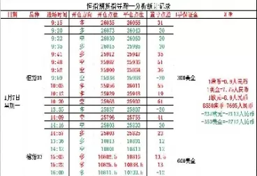 恒指期货的开盘时间(恒指的开盘时间和收盘时间)