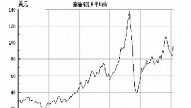 原油价格继续震荡上行(原油价格下跌利好哪些行业)