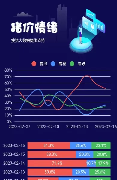 生猪期货合约价格(生猪期货合约价格怎么算)