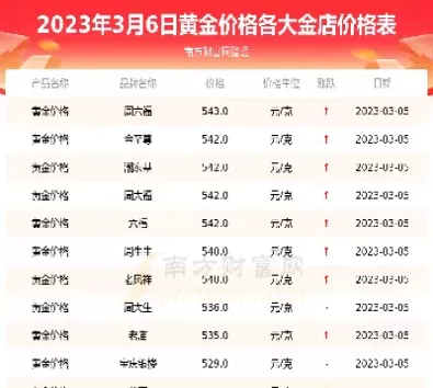 今日国内上海最新黄金价格(上海黄金交易所金条价格)