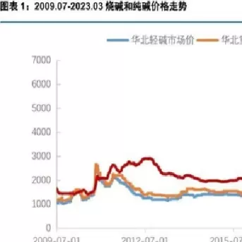烧碱期货上市时间最新(烧碱期货实时行情)