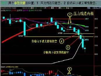 期货k线如何看(期货k线怎么看买入和卖出)